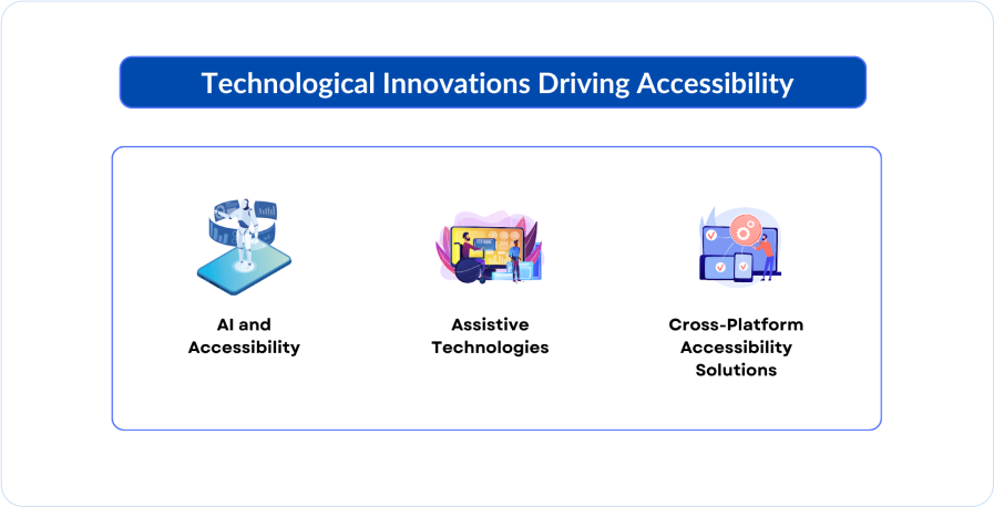 technological inovations